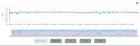 actus-RTVS-loudness.png